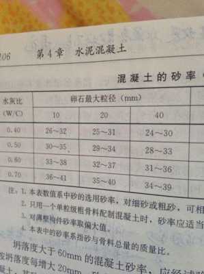 什么是石子最大粒径（什么是石子最大粒径为什么要限制最大粒径）