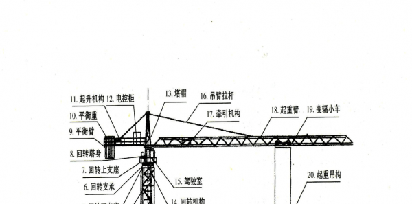 什么是塔头式塔吊（塔头由哪些部分构成?）