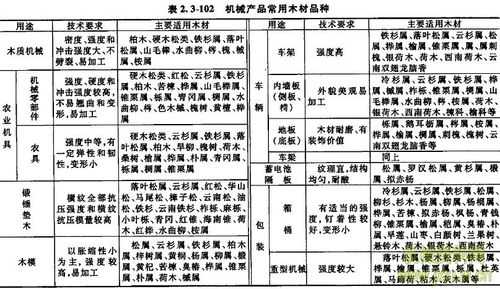 机械制造用什么木材（列举机械制造常用材料及其特性）