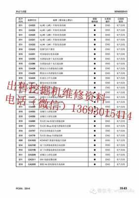 三一挖掘机53报警是什么（三一55挖机故障代码大全）