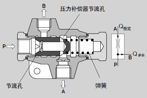 优先阀是什么意思（优先阀原理）