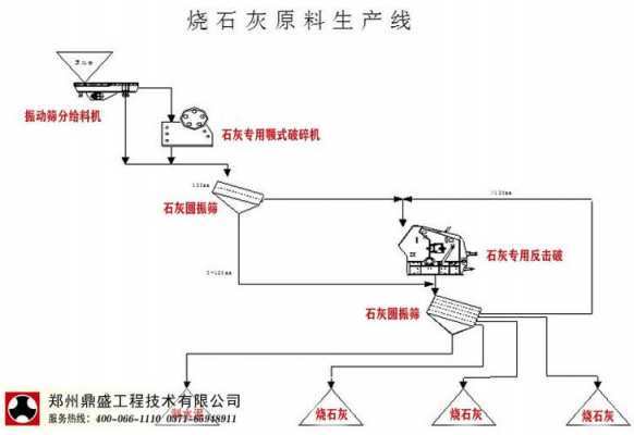 烧石灰用什么工艺最好（烧石灰用什么做燃料）