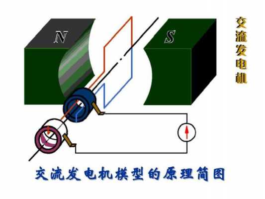 为什么发电机有电流声（发电机为什么会产生电流）