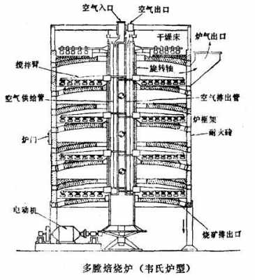 回转窑不下行什么原因（回转窑如何上下调整）