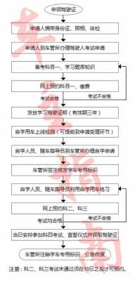 工程机械什么驾照（工程机械驾校需要什么手续）