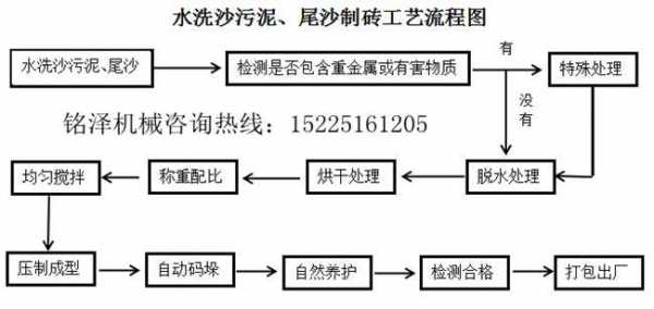 水洗沙用什么做二级破（水洗沙流程）