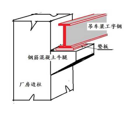 吊车支设什么意思（吊车支点）