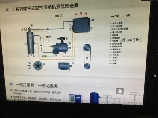 铲车空压机是干什么用的（装载机空压机的工作原理）