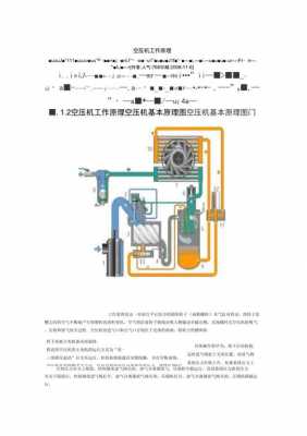 铲车空压机是干什么用的（装载机空压机的工作原理）