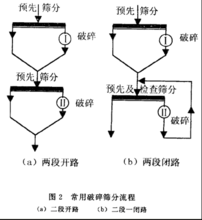 粉碎的物料为什么要筛分呢（粉碎与筛分的实验原理）