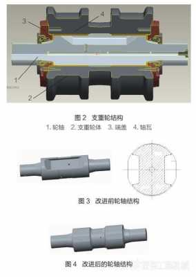 支重轮什么牌子的好（支重轮拆解图）