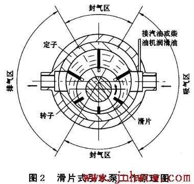 消防车用的是什么水泵（消防车水泵的工作原理）