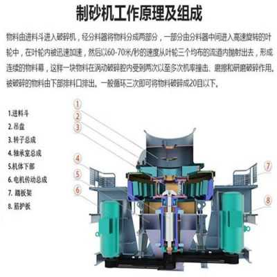 制砂机的作用是什么（制砂机介绍）