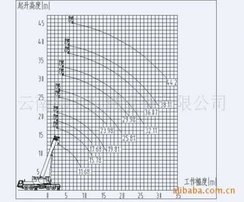 起重变幅速度什么意思（起重机械变幅是什么意思）