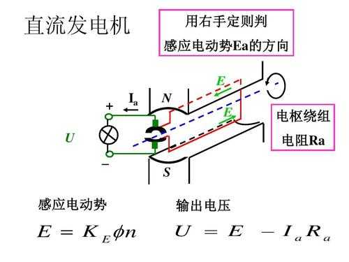 为什么没有励磁电压（为什么励磁绕组中没有感应电动势）