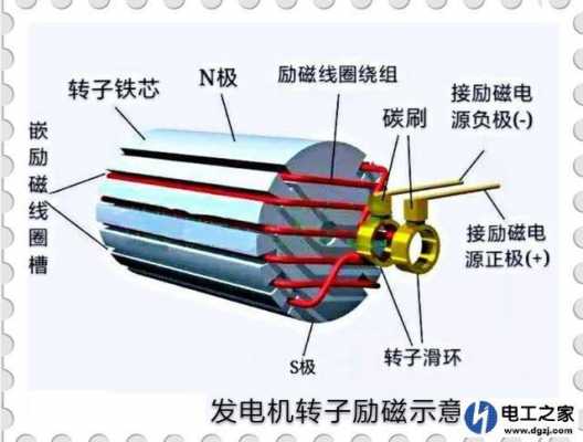 为什么没有励磁电压（为什么励磁绕组中没有感应电动势）