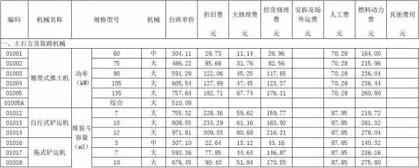 钩机在定额里面叫什么（钩机台班定额）