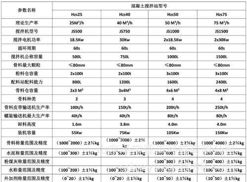 75搅拌站是什么型号（hzs75搅拌站参数）