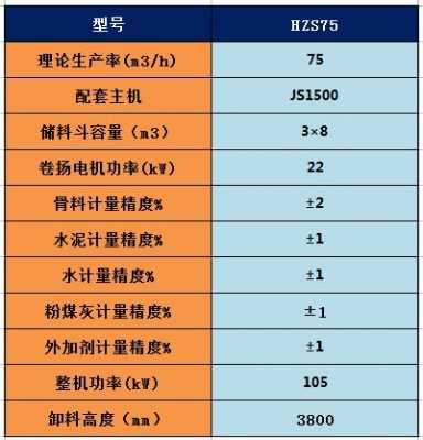 75搅拌站是什么型号（hzs75搅拌站参数）