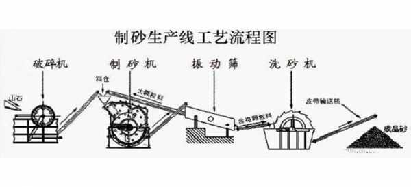 采石制砂需要什么手续（采石制砂需要什么手续呢）