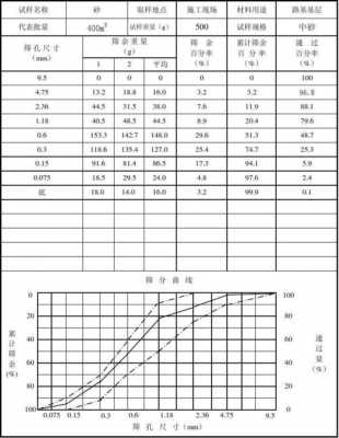 筛分为什么筛不完全（筛分结果）