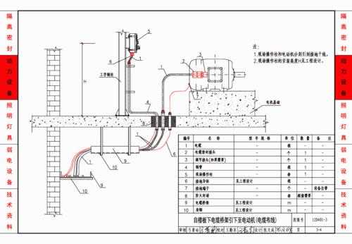 工程上12d表示什么意思（工程12d4013图集）