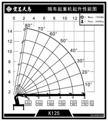 起重机回转速度是什么意思（起重机回转制动）