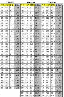 液压缸280吨的用什么油（200吨液压缸直径是多少）