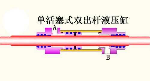 液压缸泄压是什么意思（液压油缸泄压）