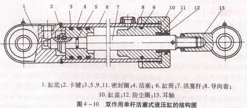 液压缸泄压是什么意思（液压油缸泄压）