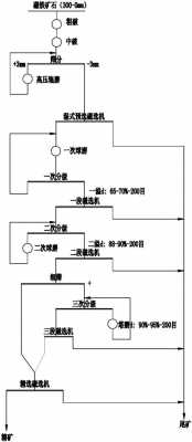 阶段磨矿是什么意思（阶段磨矿阶段选别工艺）