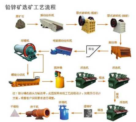 阶段磨矿是什么意思（阶段磨矿阶段选别工艺）