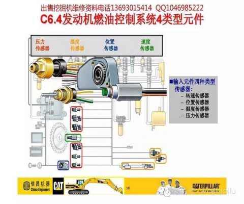 挖机电控是什么意思（挖掘机电控）