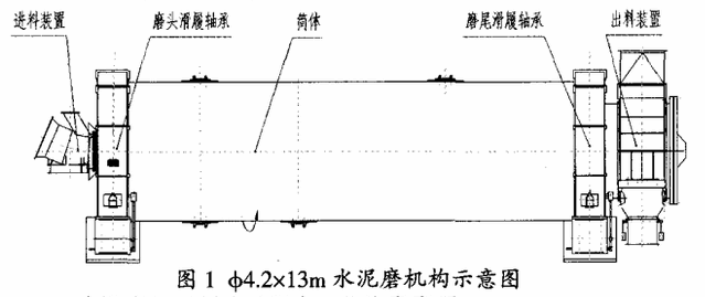 水泥磨尾出料不什么原因（水泥磨磨尾冒灰的原因）