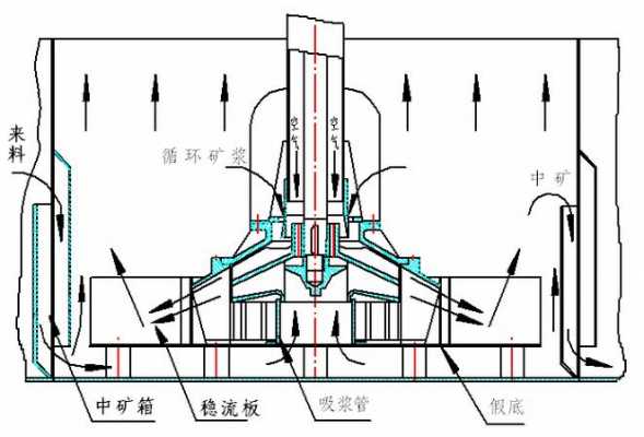 浮选机是什么矿厂用的（浮选机的工作原理视频）