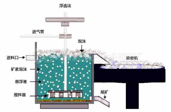 浮选机是什么矿厂用的（浮选机的工作原理视频）