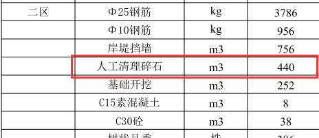 挖河道石套什么定额（河道挖石头需要办理什么手续）