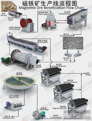 选矿为什么要做磁性铁（选矿为什么用铁粉）