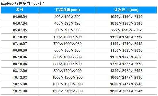 什么叫整机工作质量（整机质量和整机重量）