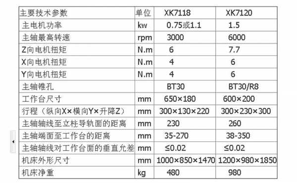 什么叫整机工作质量（整机质量和整机重量）