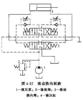 液压机压力阀炸掉什么原因（液压压力阀共同的工作原理）