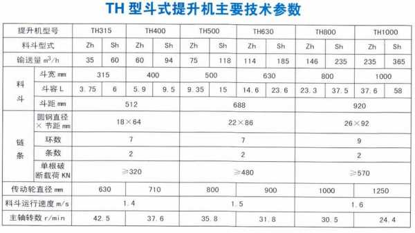 斗提机TH250是什么意思（斗提机规格型号）