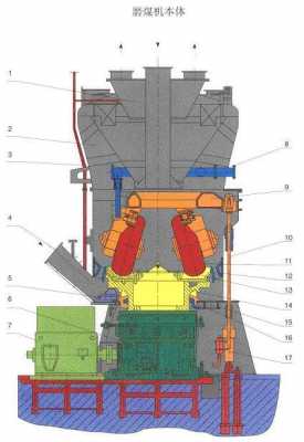 煤磨磨机是什么转（磨煤机转速一般多少）