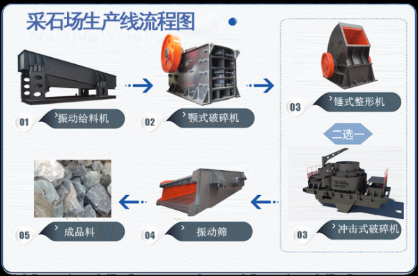 石场出料单用什么系统（石料场设备）