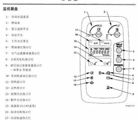 挖掘机仪表c是什么意思（挖掘机仪表f1是啥意思）