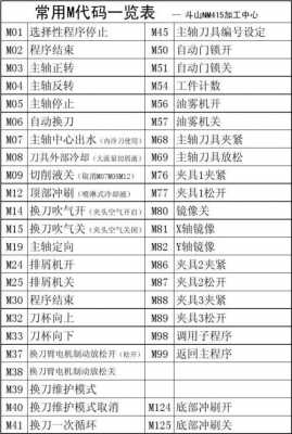 斗山eco是什么功能（斗山codee5207151211故障代码）