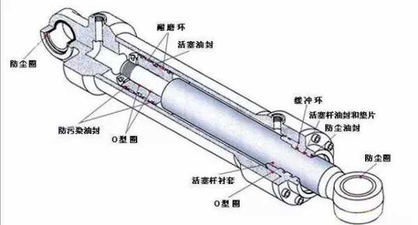 液压身体动作缓慢什么原因（液压起的慢怎么解决）