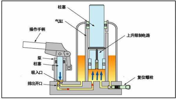 液压身体动作缓慢什么原因（液压起的慢怎么解决）