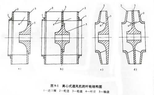 叶轮总成包括什么（叶轮结构图）