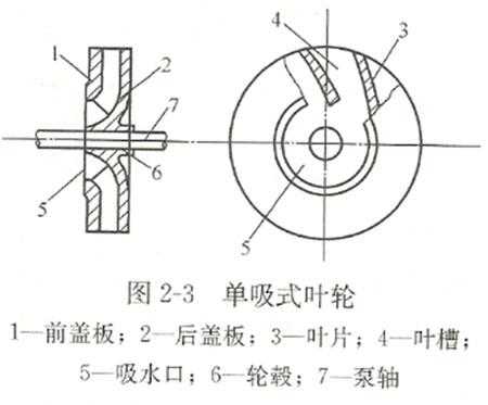 叶轮总成包括什么（叶轮结构图）